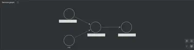 service graph example